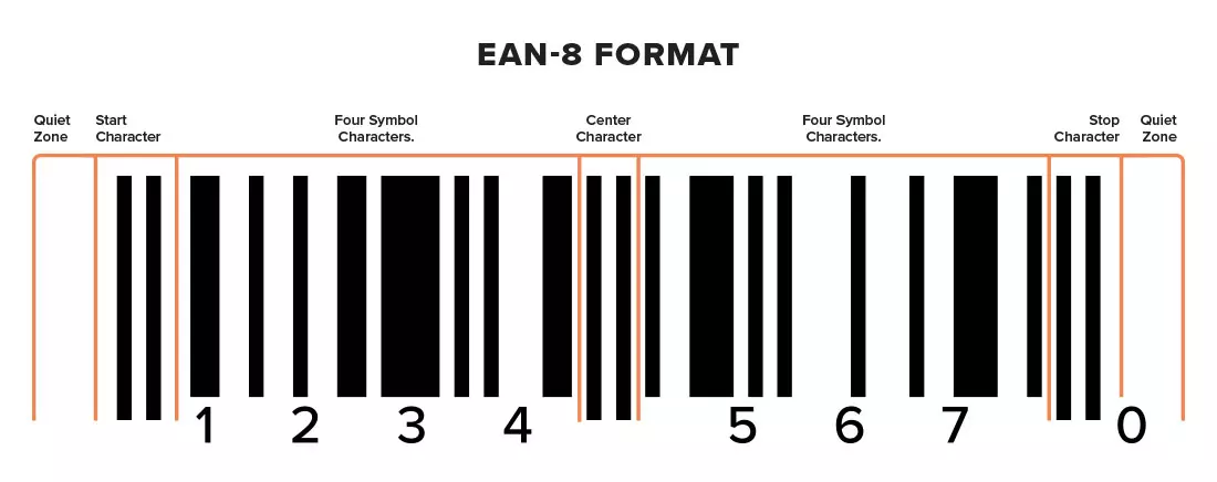 EAN8-Format.jpg.webp