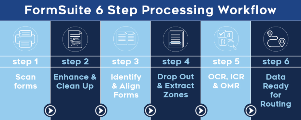 manual data capture automation