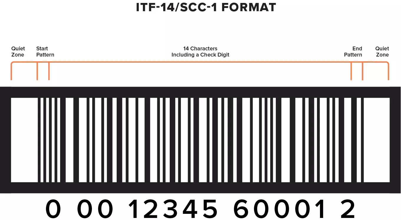 back number 会報　#2-#14 Supported Barcodes | ITF-14/SCC-1 Barcodes | Barcode Xpress